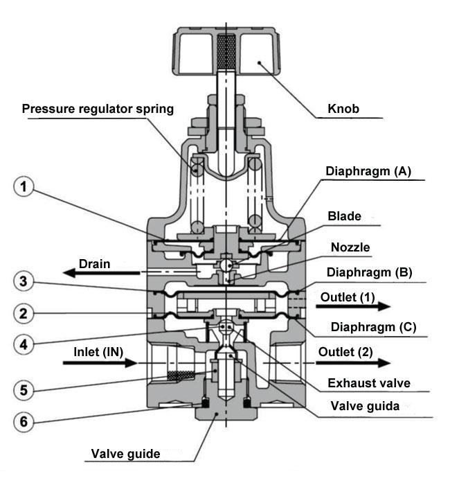G1/4" High Precision 0.0050.8Mpa Manual Operated Air Regulator And Air